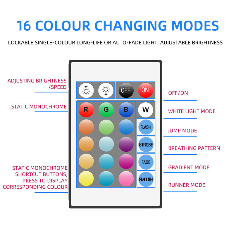 5M Rgb Led Strip Light Kit With Remote Control Waterproof